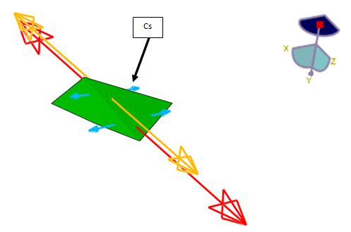 Fabrication additive - Contraintes principales